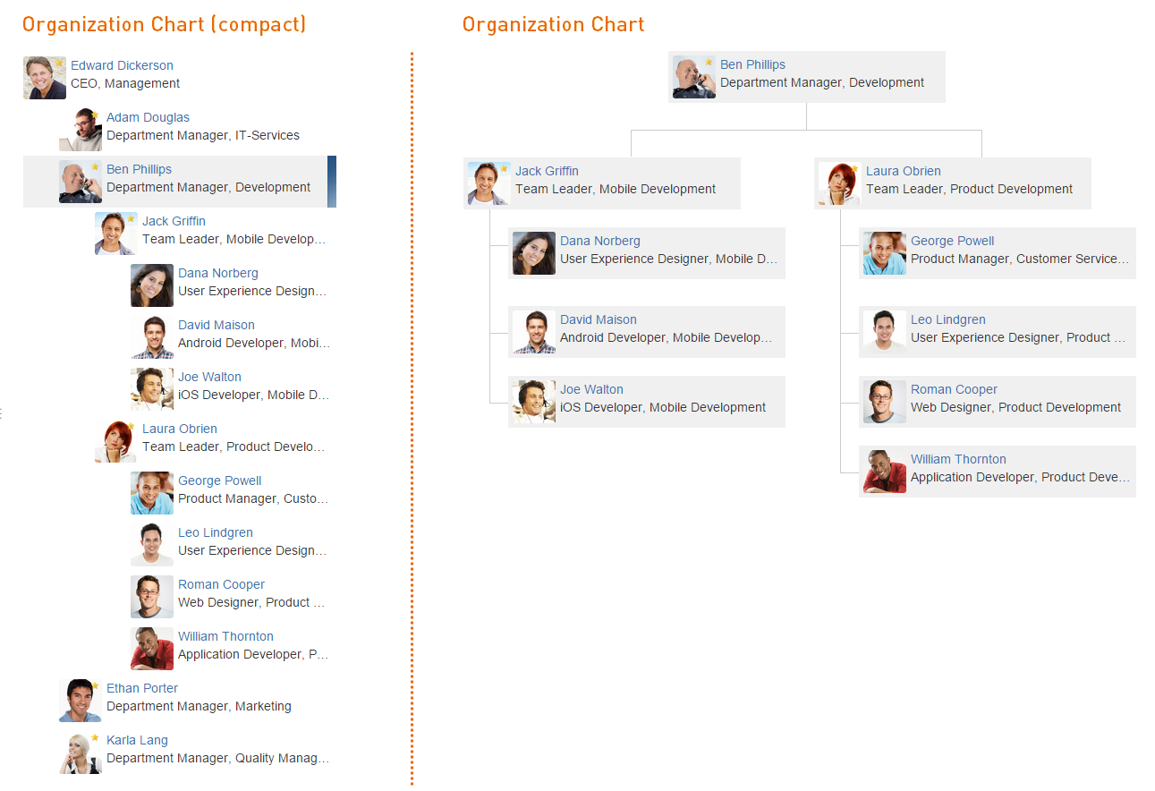 Organization Charts.png