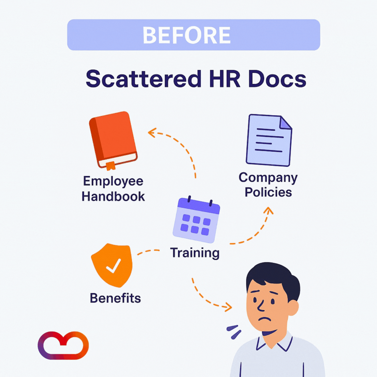 HR Hub Use Case - before&after.gif