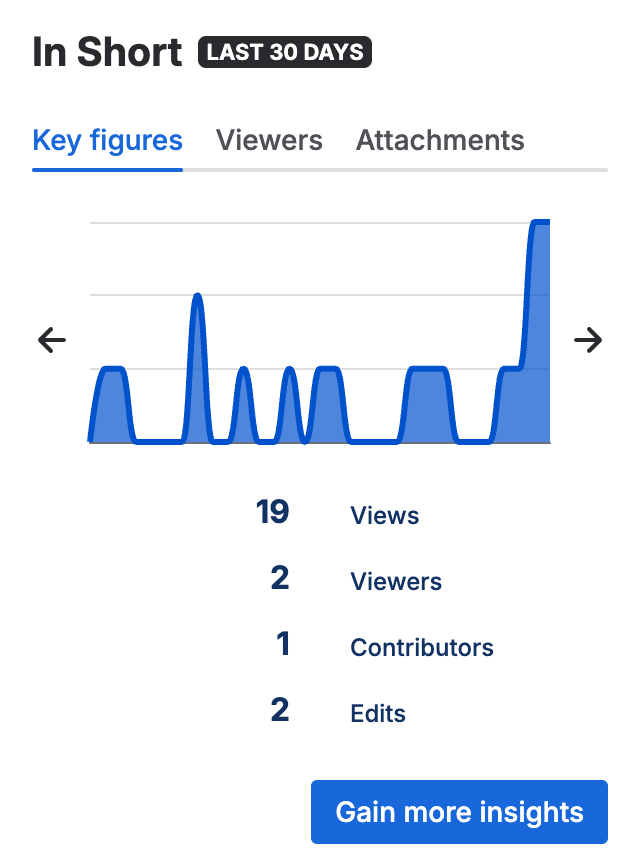 in_short_key_figures.png