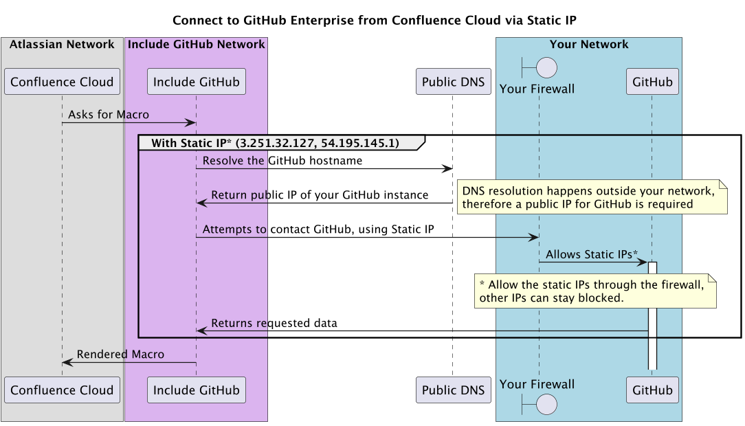 connect-to-github-enterprise-static-ip.png