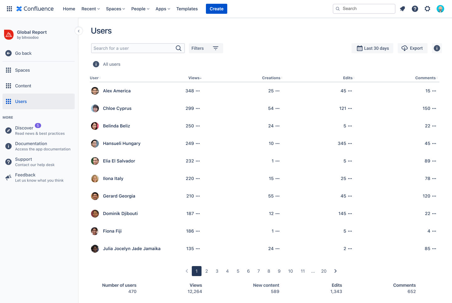Content & Usage - Users.png