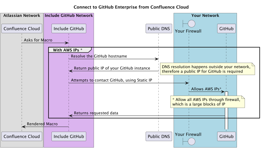 connect-to-github-enterprise-dynamic-ip.png
