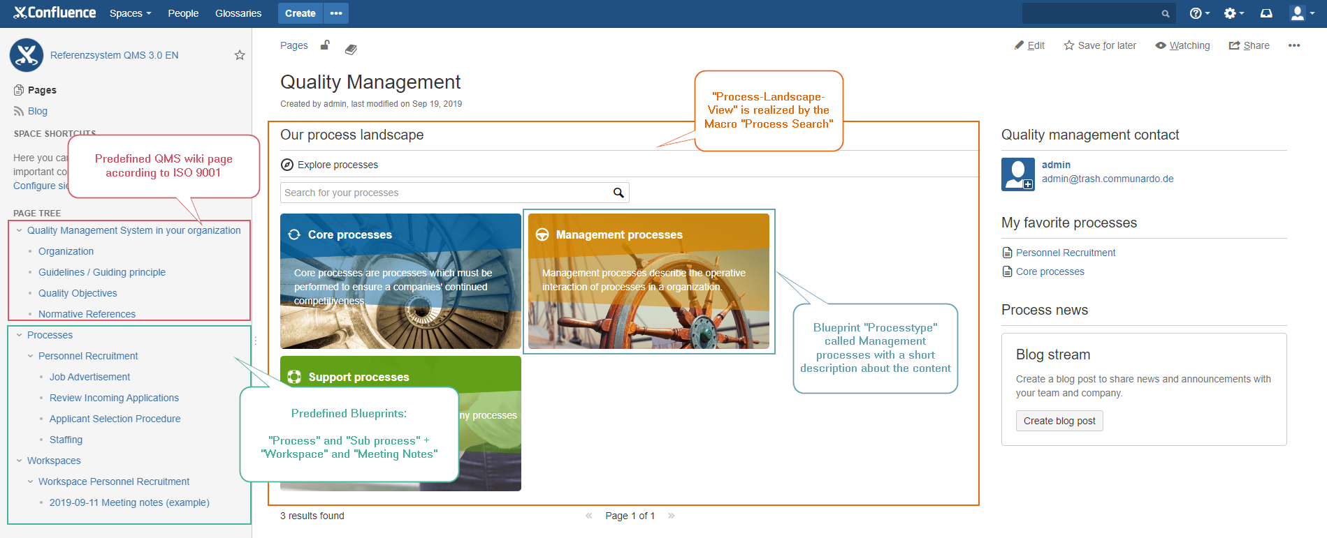 Dashboard of the Demo Space.png